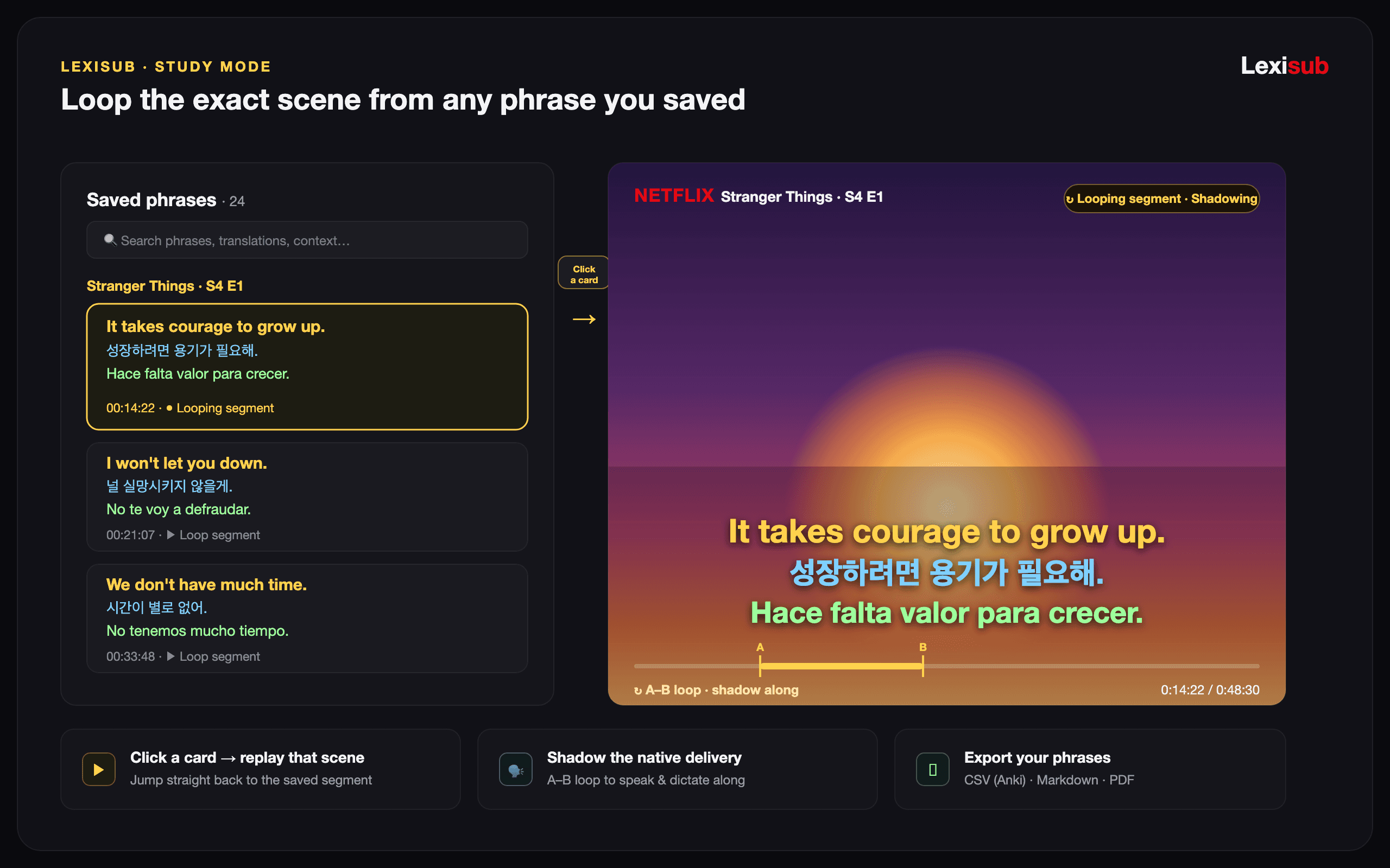 Lexisub study mode: saved phrase list on the left, Netflix player with an A–B segment loop on the right